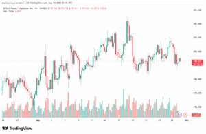 تحليل-GBPJPY-30-9-2025