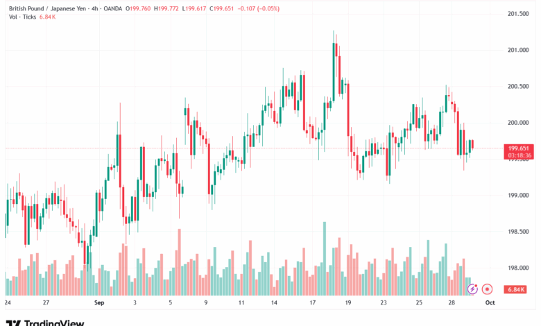تحليل-GBPJPY-30-9-2025