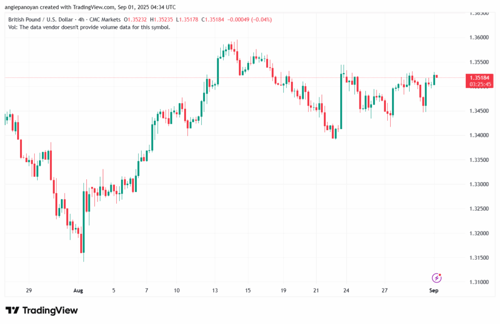 تحليل-GBPUSD-01-9-2025