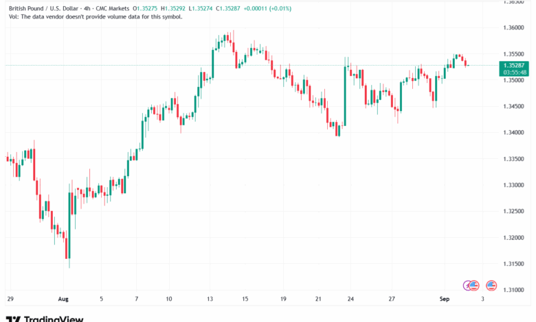 تحليل-GBPUSD-02-9-2025