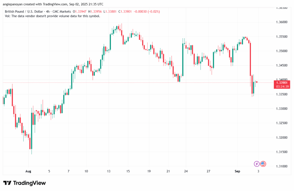 تحليل-GBPUSD-03-9-2025