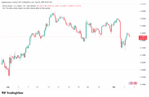 تحليل-GBPUSD-04-9-2025