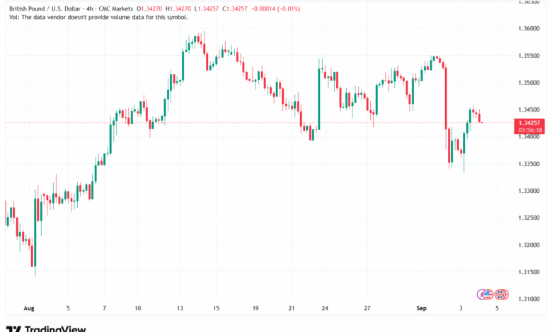 تحليل-GBPUSD-04-9-2025