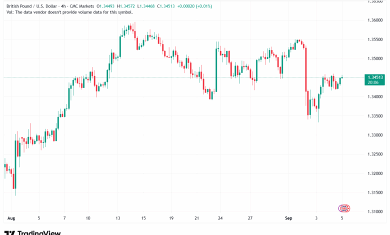 تحليل-GBPUSD-05-9-2025
