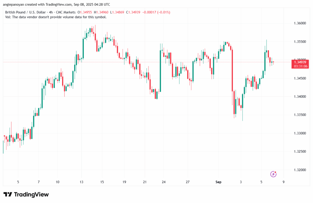 تحليل-GBPUSD-08-9-2025