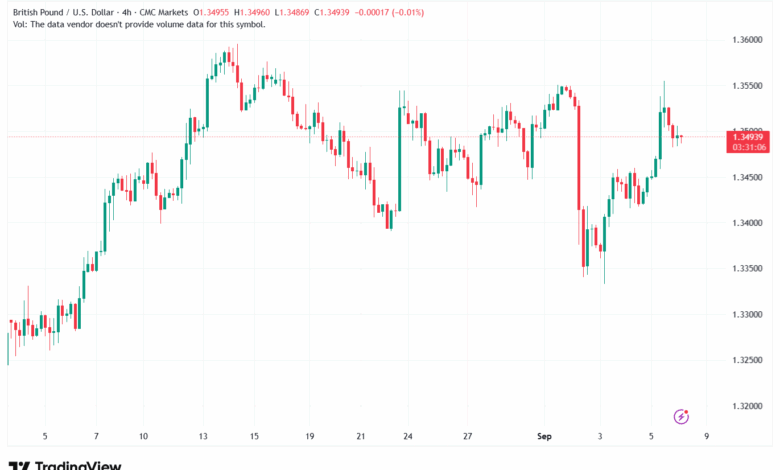 تحليل-GBPUSD-08-9-2025