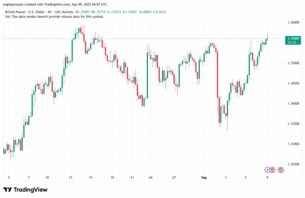 تحليل-GBPUSD-09-9-2025
