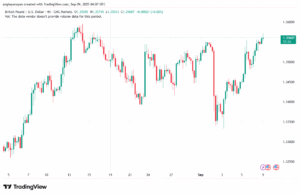 تحليل-GBPUSD-09-9-2025