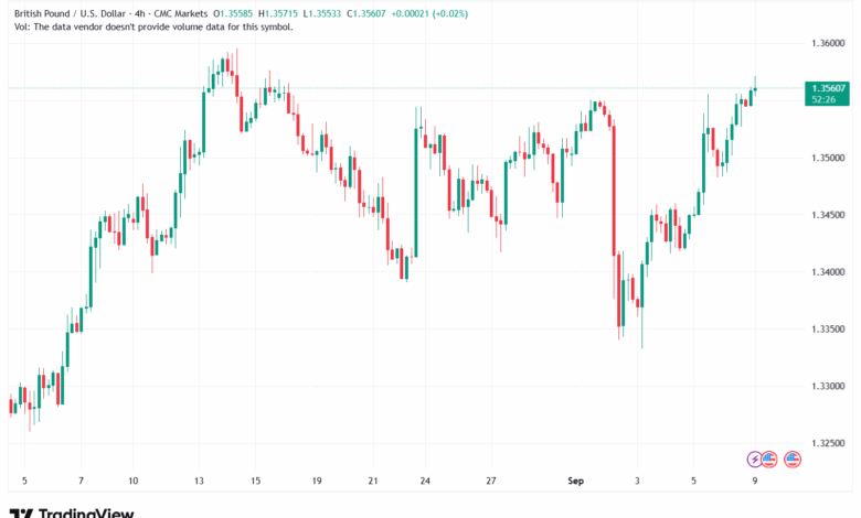 تحليل-GBPUSD-09-9-2025