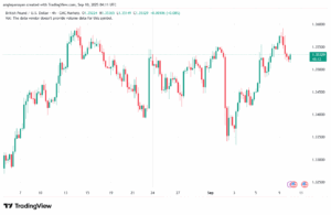 تحليل-GBPUSD-10-9-2025