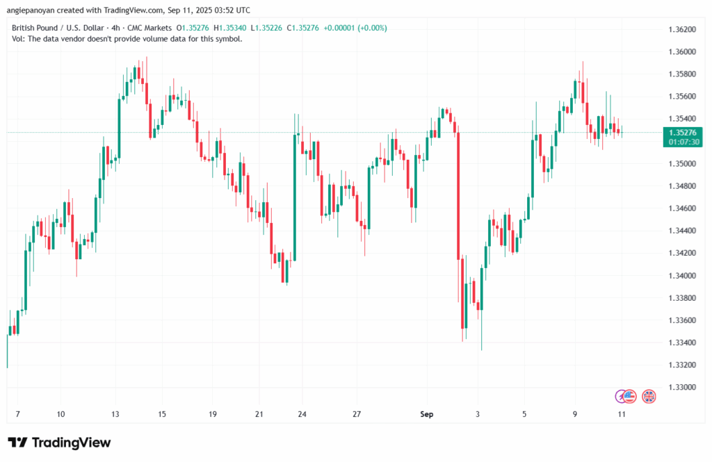 تحليل-GBPUSD-11-9-2025