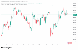 تحليل-GBPUSD-11-9-2025