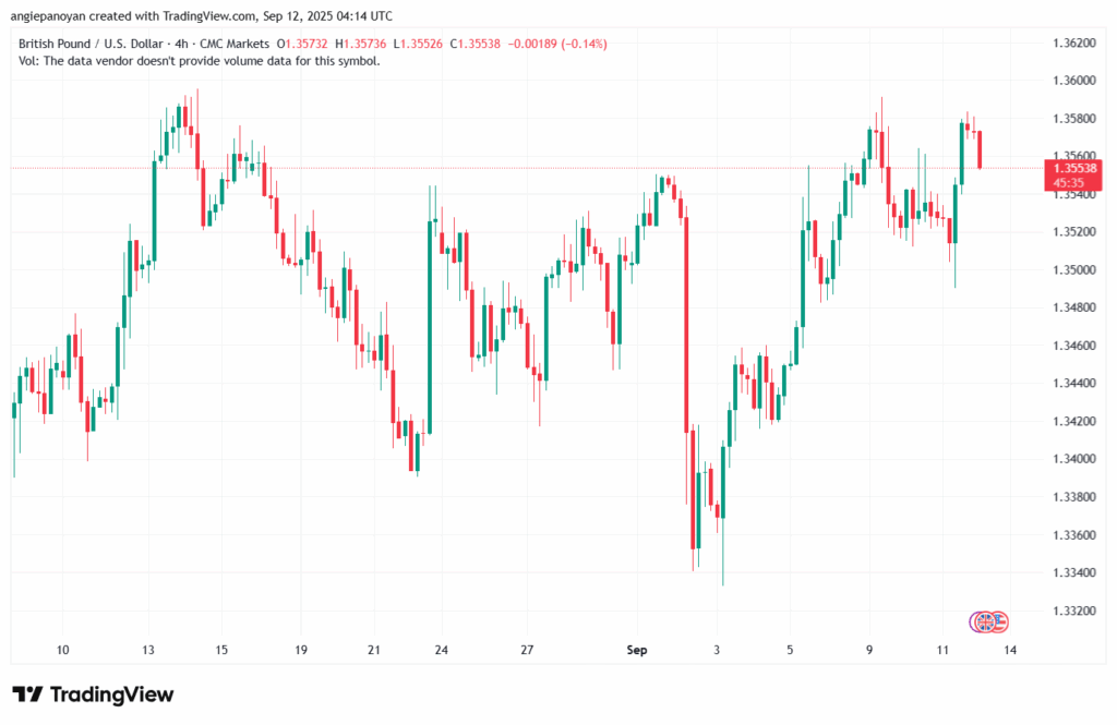 تحليل-GBPUSD-12-9-2025