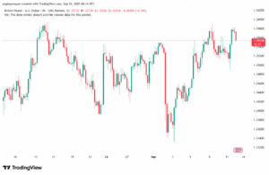 تحليل-GBPUSD-12-9-2025