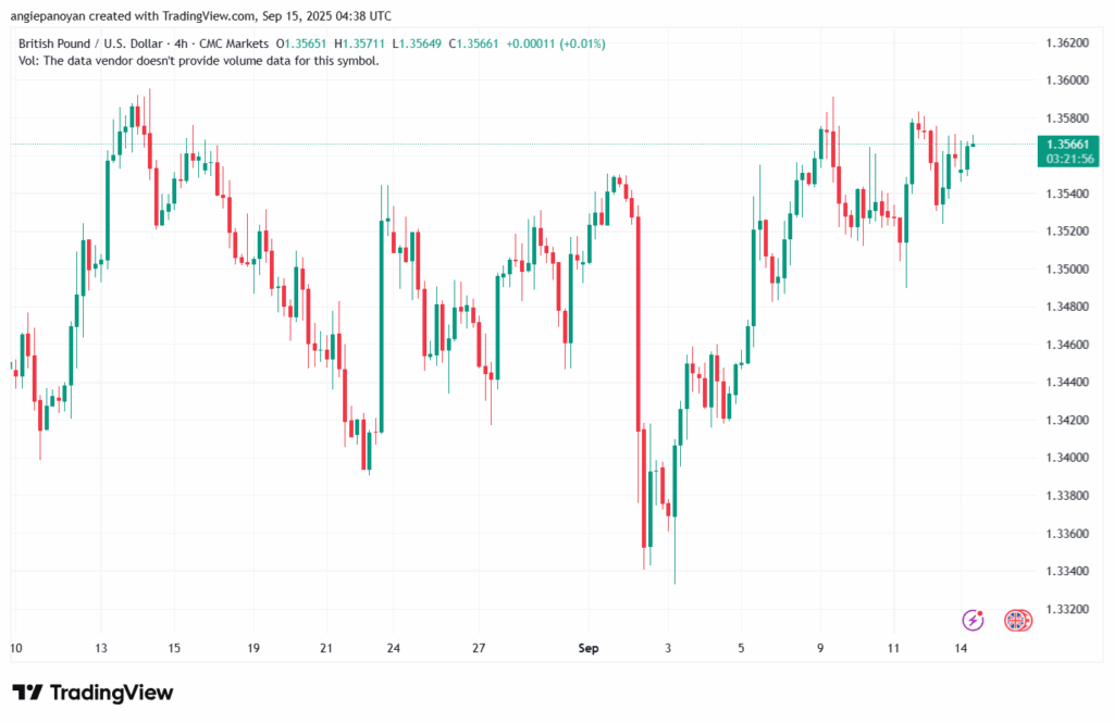 تحليل-GBPUSD-15-9-2025