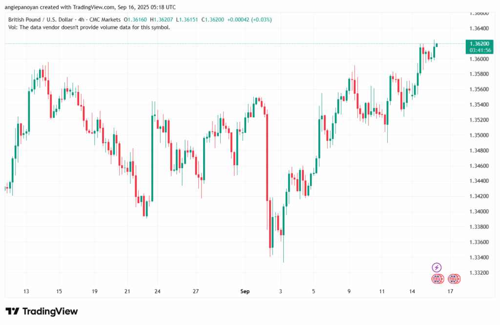 تحليل-GBPUSD-16-9-2025