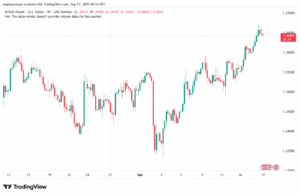 تحليل-GBPUSD-17-9-2025