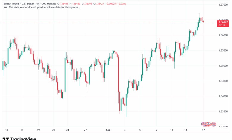تحليل-GBPUSD-17-9-2025