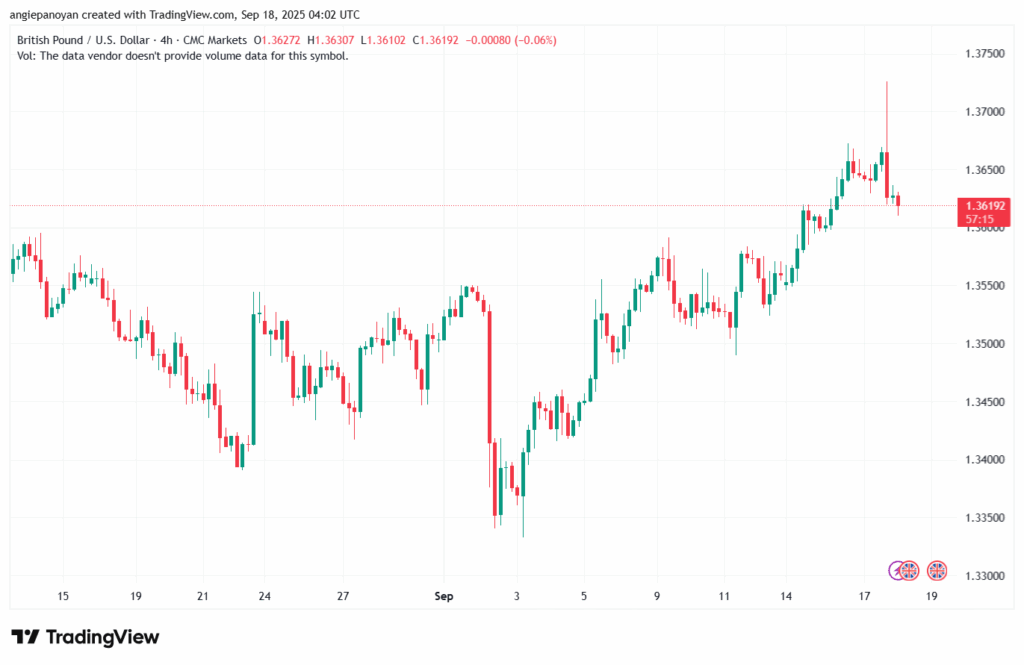 تحليل-GBPUSD-18-9-2025