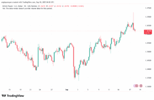 تحليل-GBPUSD-18-9-2025