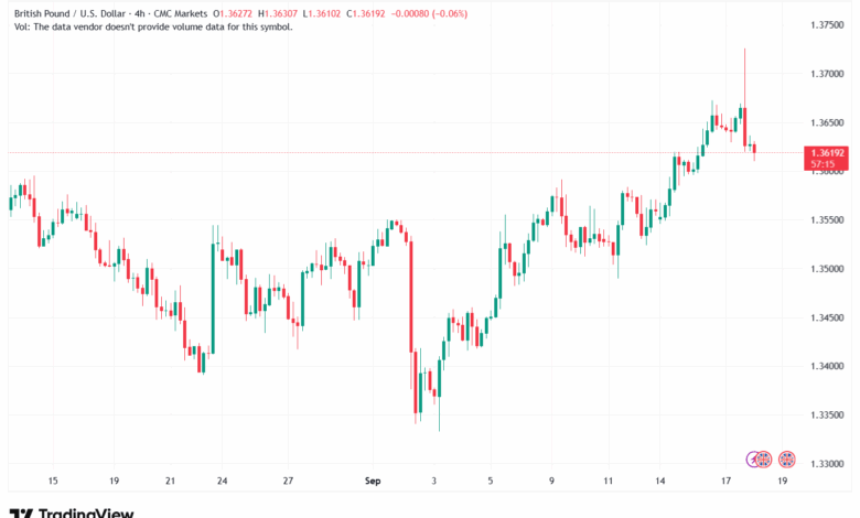 تحليل-GBPUSD-18-9-2025