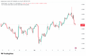 تحليل-GBPUSD-19-9-2025