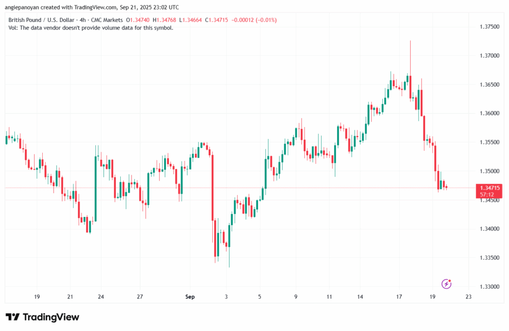 تحليل-GBPUSD-22-9-2025