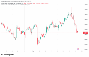 تحليل-GBPUSD-22-9-2025