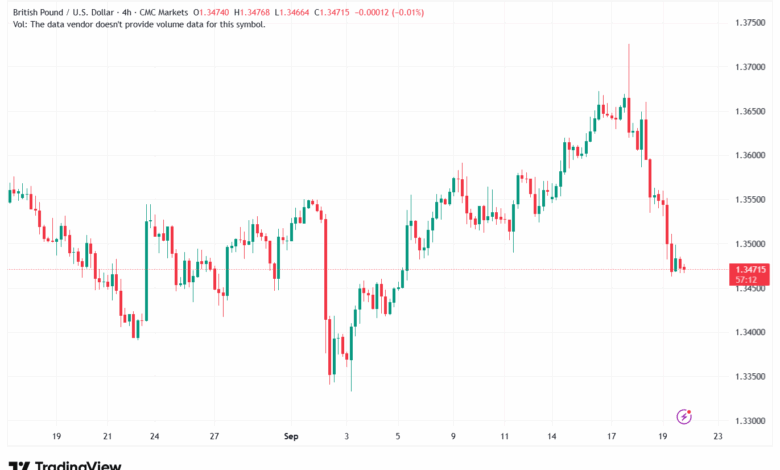 تحليل-GBPUSD-22-9-2025
