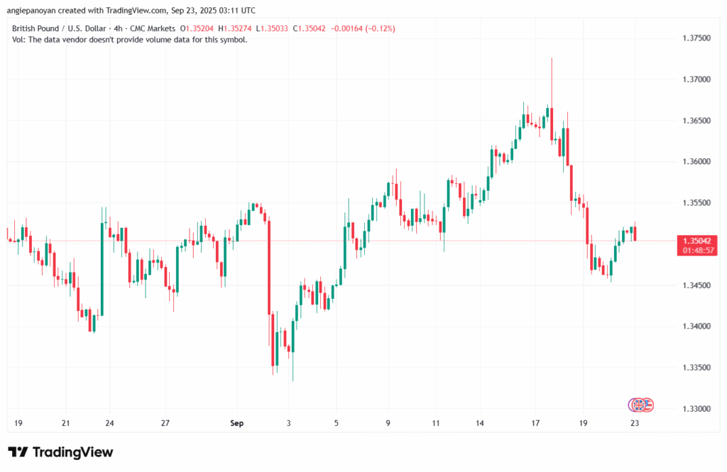تحليل-GBPUSD-23-9-2025