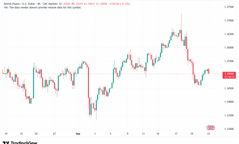 تحليل-GBPUSD-23-9-2025
