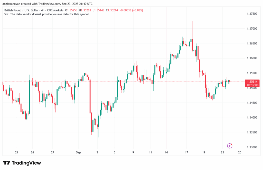 تحليل-GBPUSD-24-9-2025