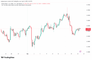 تحليل-GBPUSD-24-9-2025