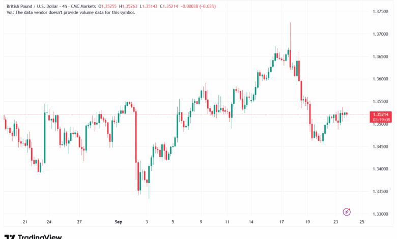 تحليل-GBPUSD-24-9-2025