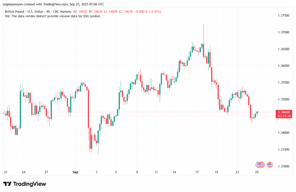 تحليل-GBPUSD-25-9-2025