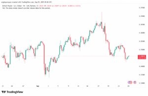 تحليل-GBPUSD-25-9-2025