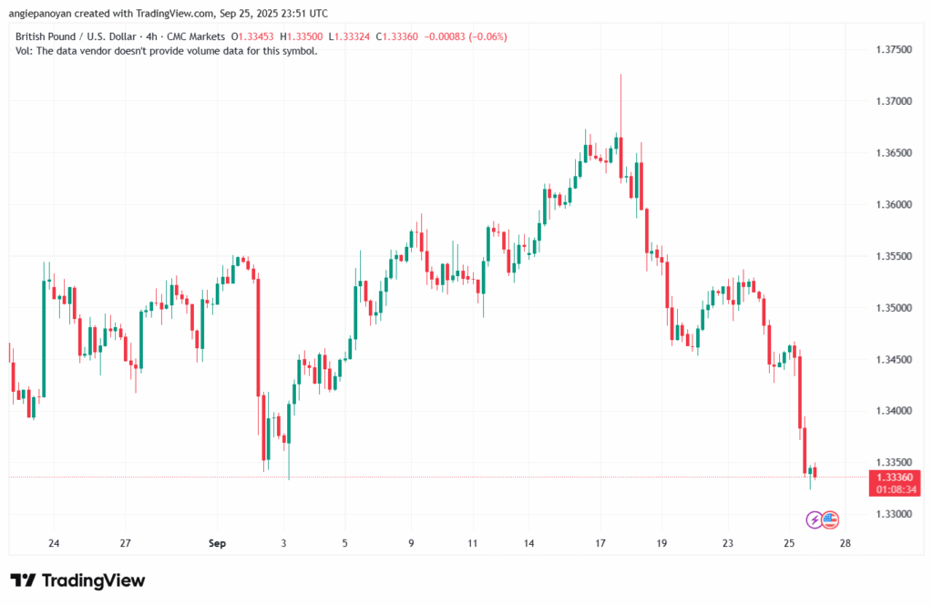 تحليل-GBPUSD-26-9-2025