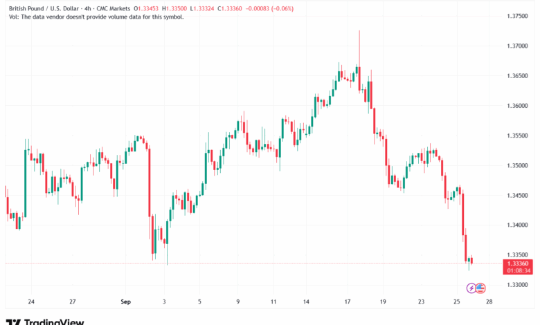 تحليل-GBPUSD-26-9-2025