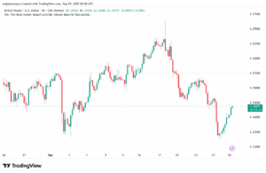 تحليل-GBPUSD-29-9-2025