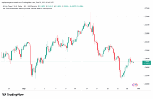 تحليل-GBPUSD-30-9-2025