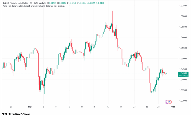 تحليل-GBPUSD-30-9-2025