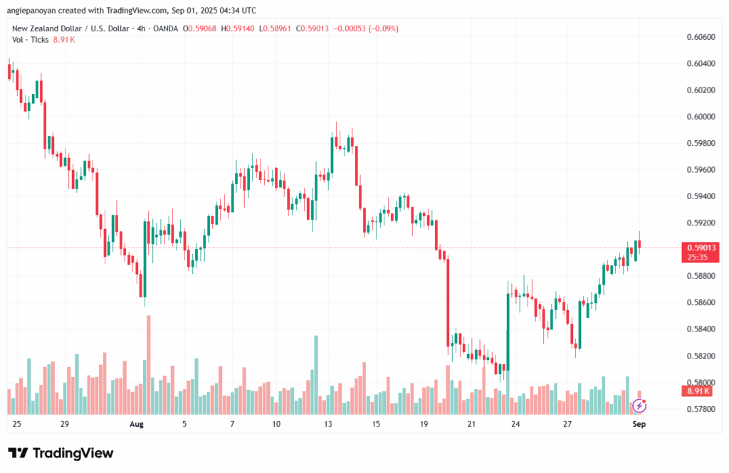 تحليل-NZDUSD-01-9-2025