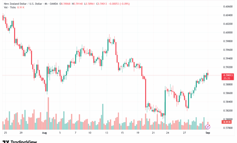 تحليل-NZDUSD-01-9-2025