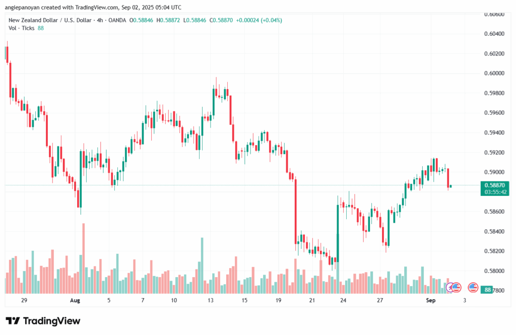 تحليل-NZDUSD-02-9-2025