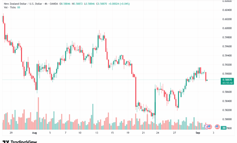 تحليل-NZDUSD-02-9-2025