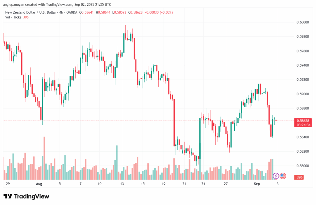 تحليل-NZDUSD-03-9-2025