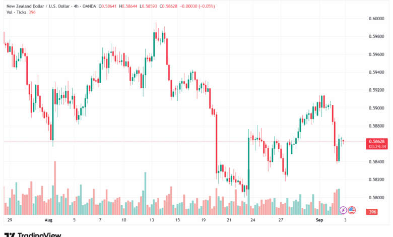 تحليل-NZDUSD-03-9-2025