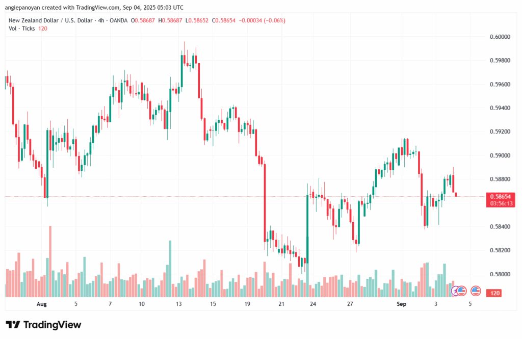 تحليل-NZDUSD-04-9-2025