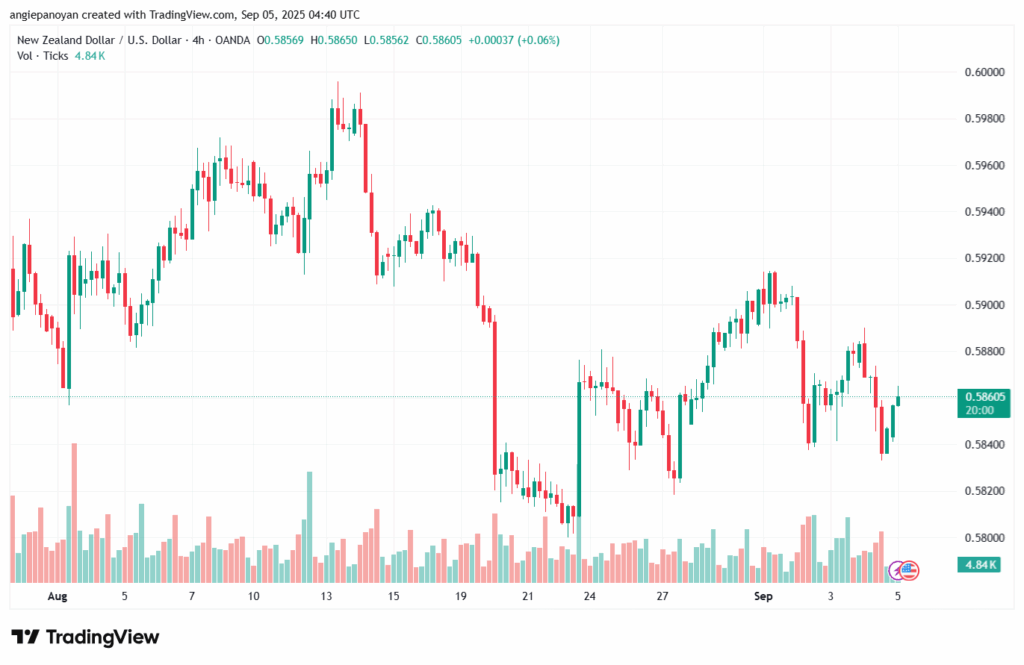 تحليل-NZDUSD-05-9-2025