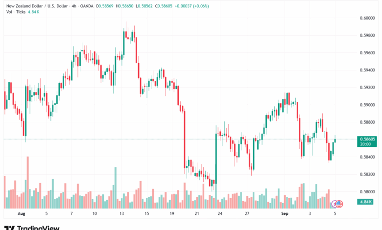 تحليل-NZDUSD-05-9-2025